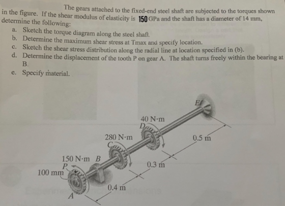 The gears attached to the fixed-end steel shaft are subjected to the torques shown in the figure. If the shear modulus of ela