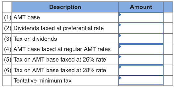Description Amount (1) AMT base (2) Dividends taxed at preferential rate (3) Tax on dividends (4) AMT base taxed at regular A