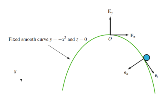 Ey 0 Fixed smooth curve y =-r and z en er
