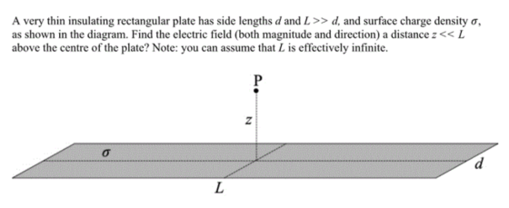 A very thin insulating rectangular plate has side lengths d and L >> d, and surface charge density σ as shown in the diagram.