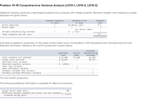 Problem 10-16 Comprehensive Variance Analysis Lo10-1, LO10-2, LO10-3] Highland Company produces a lightweight backpack that i