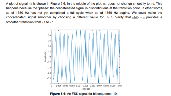 A plot of signal xx is shown in Figure 5.6. In the middle of the plot, xi does not change smoothly to xo. This happens becaus