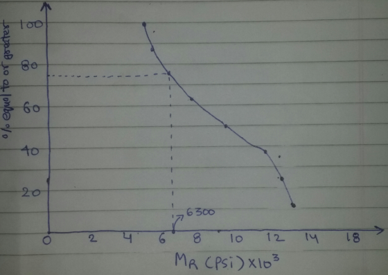60 to 1 6 300 Ч. 6,8,lo 12 ty 18