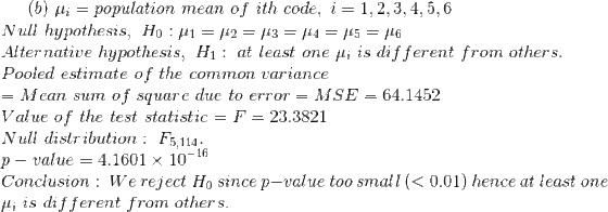 (b) μί-population mean of ith code, i-1.2.3.4.5.6 Null hypothesis, Ho : μ1-12-13-14-15-16 Alternative hypothesis. H1 : at lea