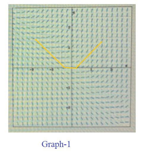 Graph-1