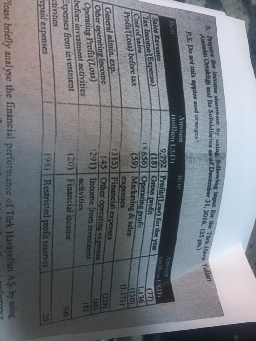31,2016. (25 Anooim Orntakhgr P.S. Do not mix apples and orunges 9.792 18 Gross prof (77) ins profit 1,136 130) 1,171) Cost o