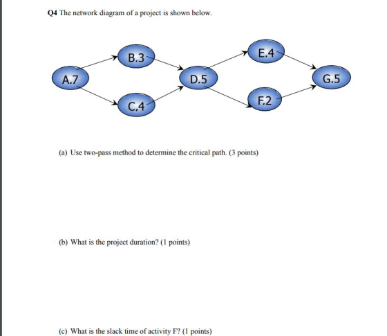 Q4 The network diagram of a project is shown below E.4 B.3 G.5 D.5 A.7 F.2 C.4 (a) Use two-pass method to determine the criti