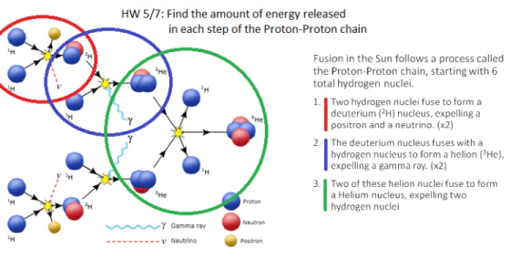 HW 5/7: Find the amount of energy released in each step of the Proton-Proton chain Fusion in the Sun follows a process called