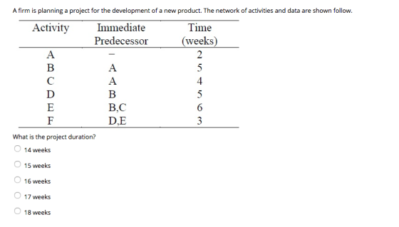 A firm is planning a project for the development of a new product. The network of activities and data are shown follow. Activ