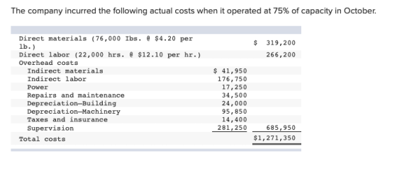 The company incurred the following actual costs when it operated at 75% of capacity in October Direct materials (76,000 Ibs.
