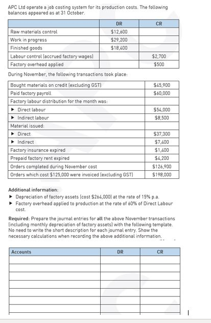 APC Ltd operate a job costing system for its production costs. The following balances appeared as at 31 October DR CR Raw mat