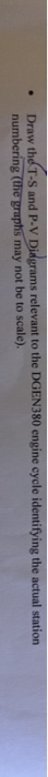 Draw the T-S and P-V Diagrams relevant to the DGEN380 engine cycle identifying the actual station numberingて may not be to sc