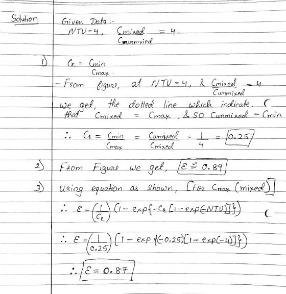 SdlutionGiven Data max umm weefthe dotted line wkich inokicakeC Cmixeel