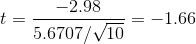 一2.98 5.6707/YW =-1.66