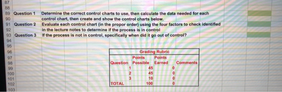 87 88 89 Question 1 Determine the correct control charts to use, then calculate the data needed for each control chart, then