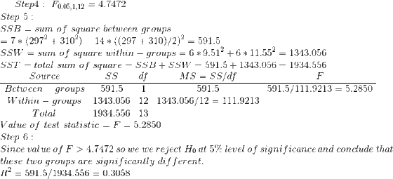 Step 4:~F_{0.05,1,12}=4.7472\\ Step~5:\\ SSB=sum~of~square~between~groups\\ =7*(297^2+310^2)-14*((297+310)/2)^2=591.5\\ SSW=sum~of~square~within-groups=6*9.51^2+6*11.55^2=1343.056 \\ SST=total~sum~of~square=SSB+SSW=591.5+1343.056=1934.556\\ \begin{matrix} Source& SS & df & MS=SS/df &F \\ \hline Between-groups &591.5 &1& 591.5 & 591.5/111.9213=5.2850\\ Within-groups&1343.056 & 12 & 1343.056/12=111.9213 & \\ \hline Total &1934.556 &13 & & \end{matrix}\\ Value~of~test~statistic=F=5.2850\\ Step~6:\\ Since~value~of~F>4.7472~so~we~we~reject~H_0~at~5\%~level~of~significance~and~conclude~that\\ these~two~groups~are~significantly~different.\\ R^2=591.5/1934.556=0.3058