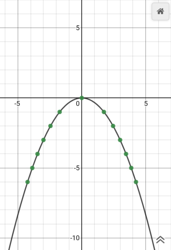 -5 -5 -10