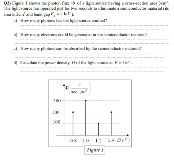 Q2) Figure 1 shows the photon flux Ф of a light source having a cross-section area 3cm2. The light source has operated just f