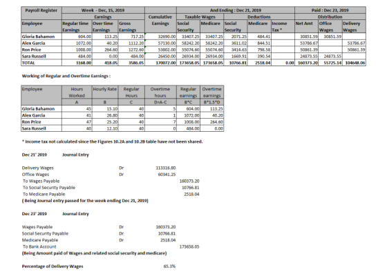 Payroll Register Week Dec, 15, 2019 Earnin And Ending: Dec 21, 2019 Paid: Dec 23, 2019 Distribution Cumulative Taxable Wa Ded