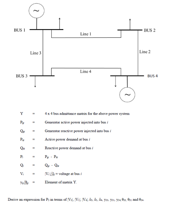 BUS 1 BUS 2 Line Line 2 Line 3 Line 4 BUS 3 BUS 4 4x 4 bus admittance matrix for the above power system Generator active powe