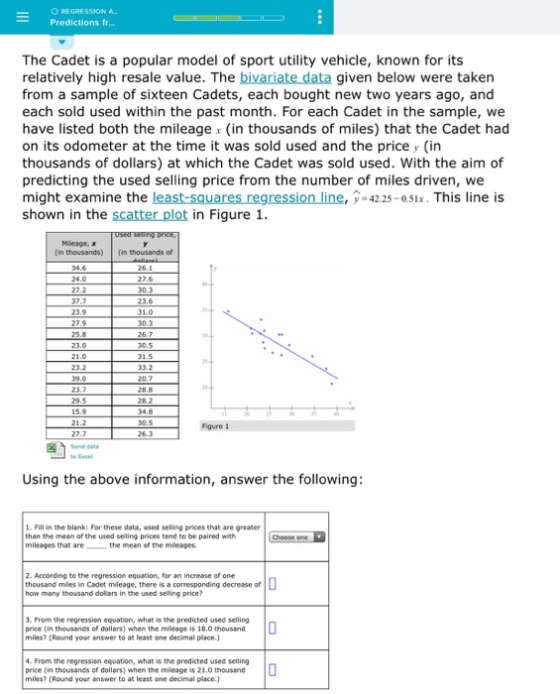 The Cadet is a popular model of sport utility vehicle, known for its relatively high resale value. The bivariate data given b