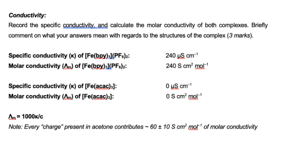 Conductivity Record the specific conductivity and calculate the molar conductivity of both complexes. Briefly comment on what