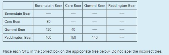 Berentstain Bear Care Bear Gummi Bear Paddington Bear Berenstain Bear Care Bear Gummi Bear Paddington Bear 80 120 160 40 140