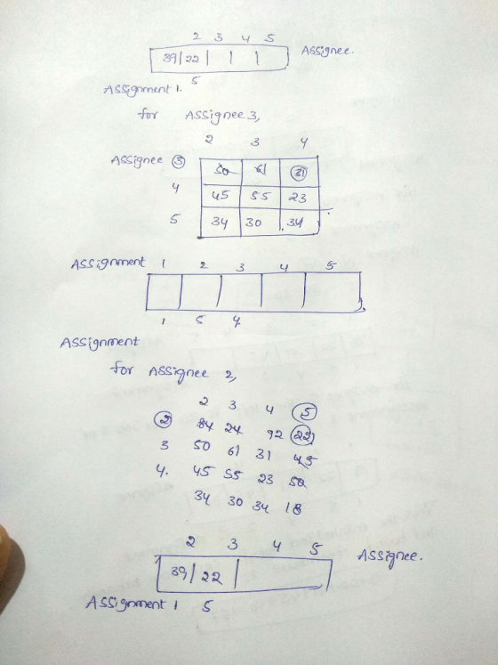 Assignee Ament foY ASsignee 3, 2 3 Assignee 7453 Assinmen ASS ignment Or SSnee2 3 SO 61 31 3 30 3u 18 2 3 YS ASanee 391 22 AS