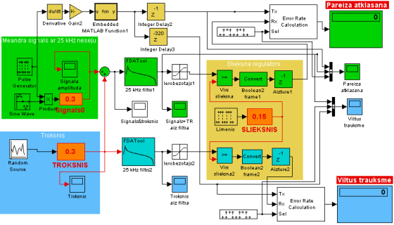 Pareiza atklas ana 1 K- u fon y du/dt Tx 7 Error Rate 뉘 Rx Derivative Gain2 Embedded Integer Delay2 Calculation +++ t+t MATLA