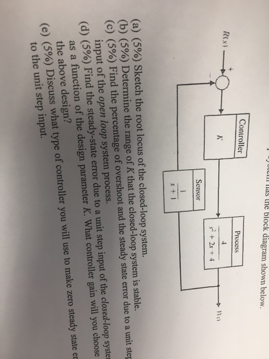 yUCni ias the block diagram shown below. Controller Process Sensor (a) (5%) Sketch the root locus of the closed-loop system.