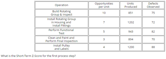 Units Produced Defects Observed Opportunities Operation per Unit Build Rotating Group & Inspect 851 10 75 Install Rotating Gr