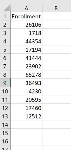 A B 1 Enrollment 2 26106 3 1718 4 44354 17194 5 6 41444 23902 7 8 65278 36493 10 4230 11 20595 12 17460 13 12512 14 15 16 17