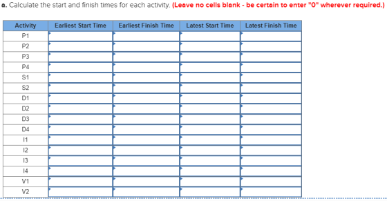 a. Calculate the start and finish times for each activity. (Leave no cells blank - be certain to enter O wherever required.