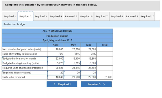 Complete this question by entering your answers in the tabs below. Required 1 Required 2-Required 3 Required 4 Required 5 Req