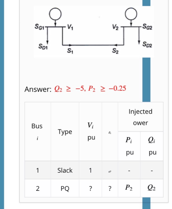 SG1 SD1 S02 S1 S2 Answer: 02 2 -5, P2 2 -0.25 Injected ower Bus Type pu Pi Q pu pu Slack PQ ?? P222