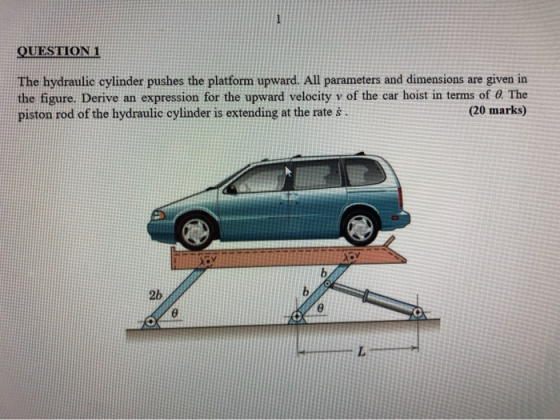 QUESTION 1 The hydraulic cylinder pushes the platform upward. All parameters and dimensions are given in the figure. Derive a
