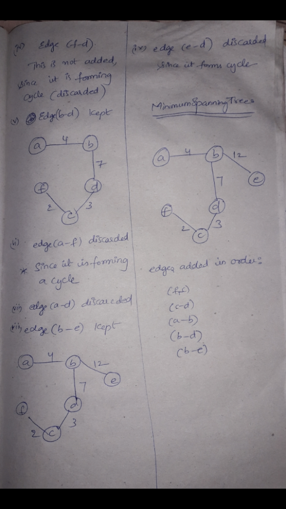 f-d This i3 not added edgCa-f) discasded Since ul is-fomn a Cicle edge adcded in ords C-d) cu Cb-d)