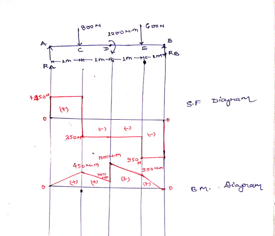 A. Imk RA Diegnamn S.F E> 35ON 9 So 450M-m SONM (+)
