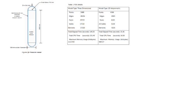 Outer Radius 250 mm Table 1 FEA details 50 m Dia Hale- Model Type: Three Dimensional Model Type: 2D Axisymmetric 4366 Points: