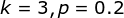 k = 3,p 0.2