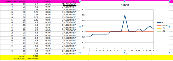UCL central LCL defects total defects O0.562058257 0 0.562058257 p-chart 0.2 0.305 20 4 0.2 0.305 20 4 0 0.562058257 0.305 0.