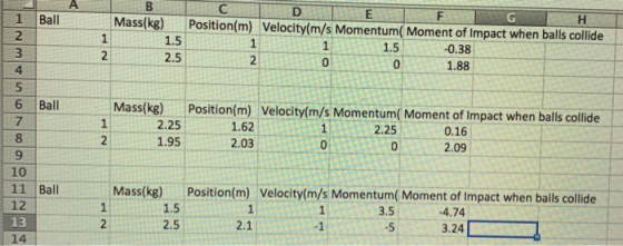D E Ball 1 H Velocity(m/s Momentum( Moment of Impact when balls collide Mass(kg) Position(m) 2 1 1.5 1 1 1.5 -0.38 2.5 2 0 0