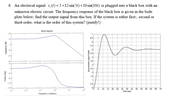 6. An electrical signal v,(t)-5+12sin(5t) +10sin 10t) is plugged into a black box with an unknown electric circuit. The frequ