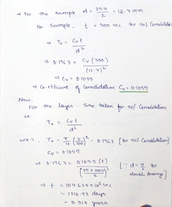 25 4 ampe -the For Luu t \ = tor 50. Consoliclaln Sample 300 sec For Cv t Ty d2- Cv ( 300 O193 (12-)2 Cu 0 10 55 Co- et ficie