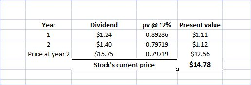 Dividend Present value Year pv @ 12% $1.24 $1.11 1 0.89286 $1.40 $1.12 0.79719 2 Price at year 2 $15.75 $12.56 0.79719 $14.78