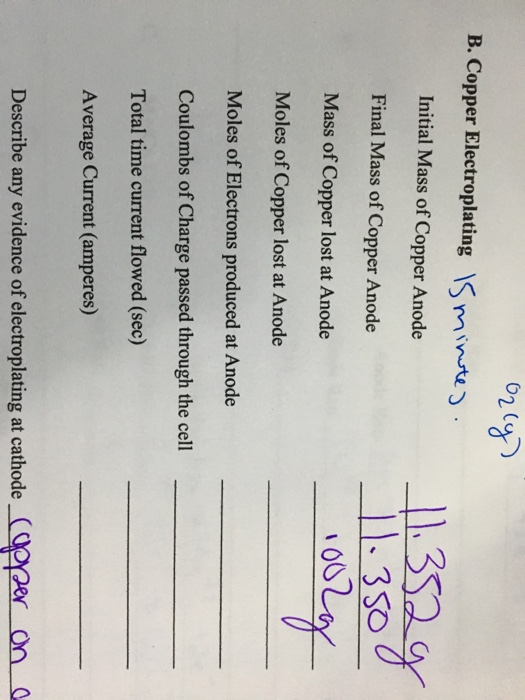 B. Copper Electroplating minte Initial Mass of Copper Anode Final Mass of Copper Anode Mass of Copper lost at Anode Moles of