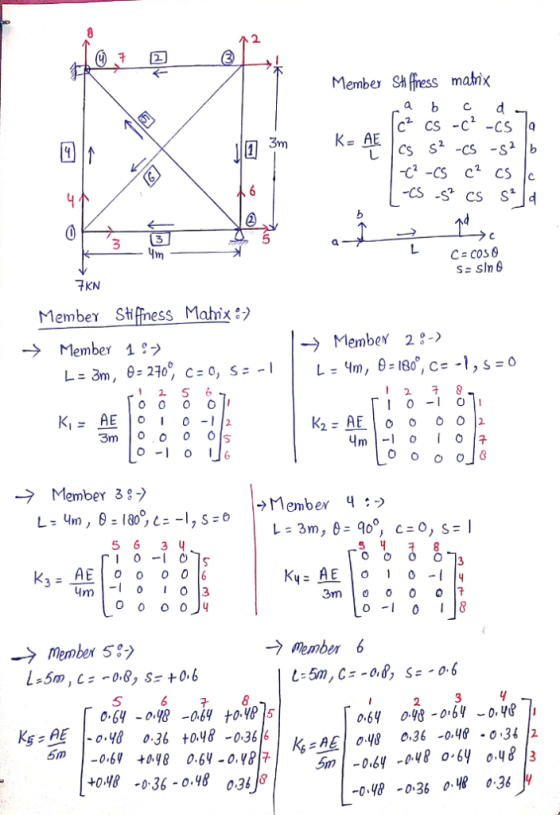 Membe Sfress manx 国3m K.AE 7kN Member 2,-) → Member 12 5 6 Membe →Member 5 6 3 member 5> 5 -61-0-18 -06 +0.4o 5 2 E04a 0.36 t