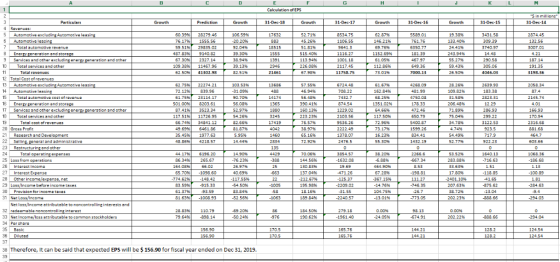 Celculation of EPS 31-Dec-18 31-Dec-17 31-Dec-15 31-Dec-14 tion and stora 9 Services and other axcluding aner nand other 18 T