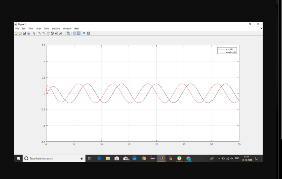 Figure File Edit View nsert Tools Desktop Window Help 1.5 0.5 0.5 1.5 10 15 20 25 30 35 O Type here to search e脚 rP ^ 4x ENG