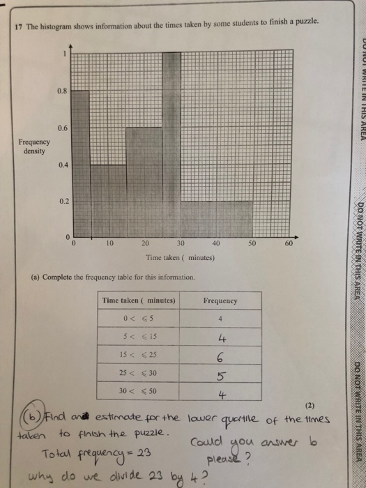 17 The histogram shows information about the times taken by some students to finish a puzzle. 0.8 0.6 Frequency density 0.4 0